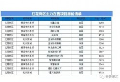 遵义房产爆料最新消息,揭秘遵义楼市新趋势与热点项目！